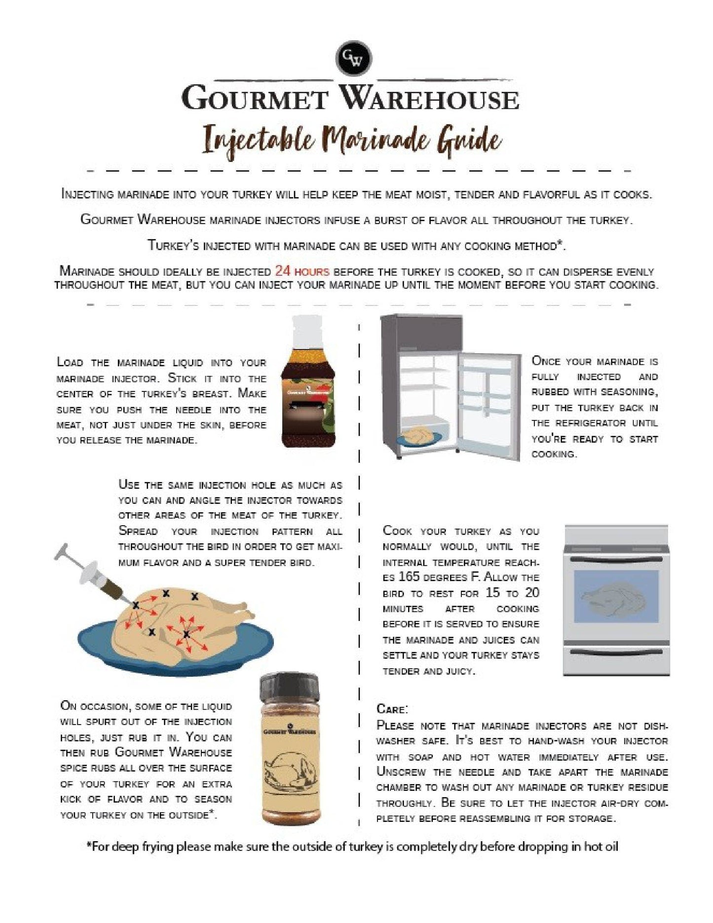 Savory Rum Butter Injectable Marinade